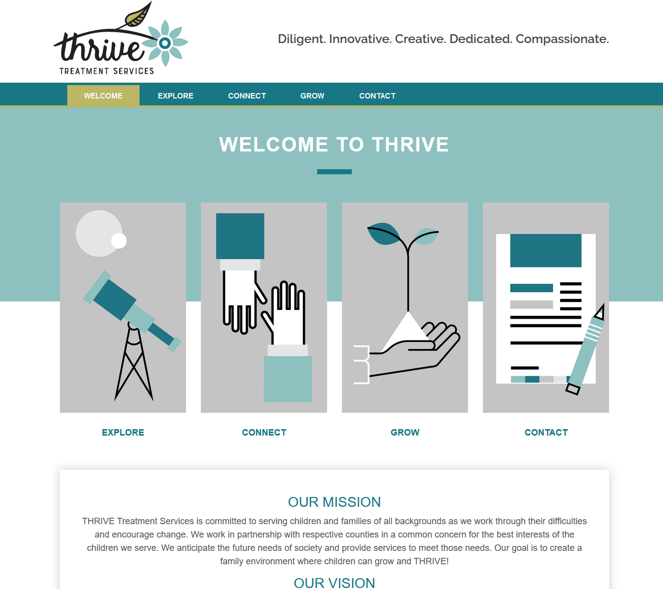 THRIVE Treatment Services